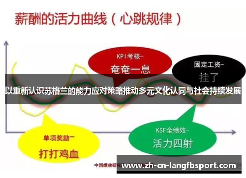 以重新认识苏格兰的能力应对策略推动多元文化认同与社会持续发展