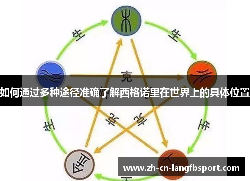 如何通过多种途径准确了解西格诺里在世界上的具体位置