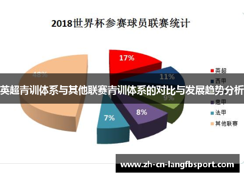 英超青训体系与其他联赛青训体系的对比与发展趋势分析