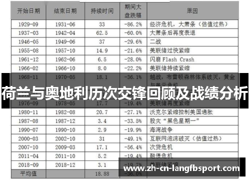 荷兰与奥地利历次交锋回顾及战绩分析
