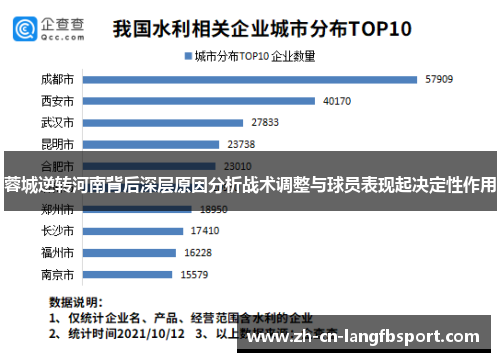 蓉城逆转河南背后深层原因分析战术调整与球员表现起决定性作用