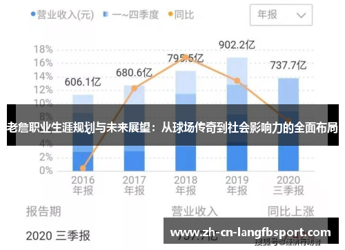 老詹职业生涯规划与未来展望：从球场传奇到社会影响力的全面布局