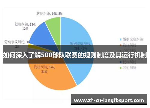 如何深入了解500球队联赛的规则制度及其运行机制