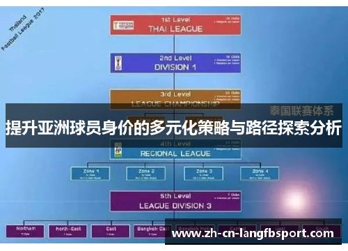 提升亚洲球员身价的多元化策略与路径探索分析