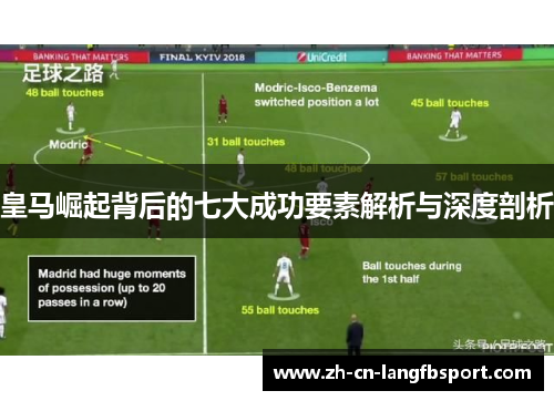 皇马崛起背后的七大成功要素解析与深度剖析