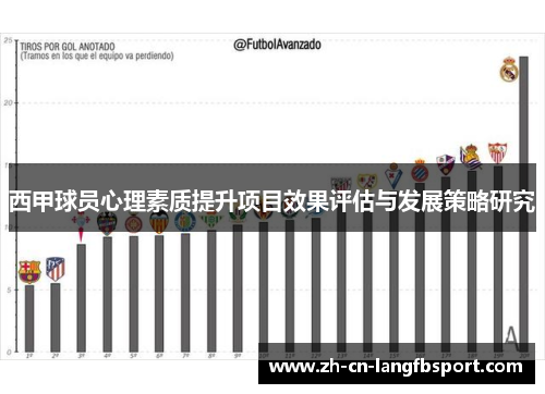 西甲球员心理素质提升项目效果评估与发展策略研究 西甲球员心理素质提升项目效果评估与发展策略研究